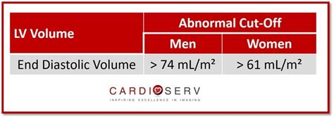 normal lv end diastolic volume|Lv diastolic volume normal range.